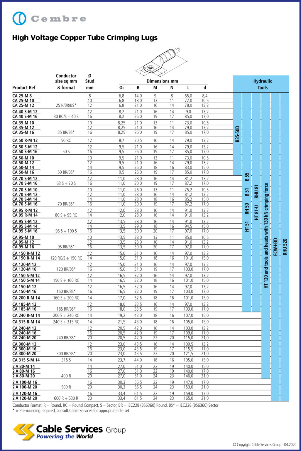 Cembre MV Copper Tube Crimping Lugs - Cable Services