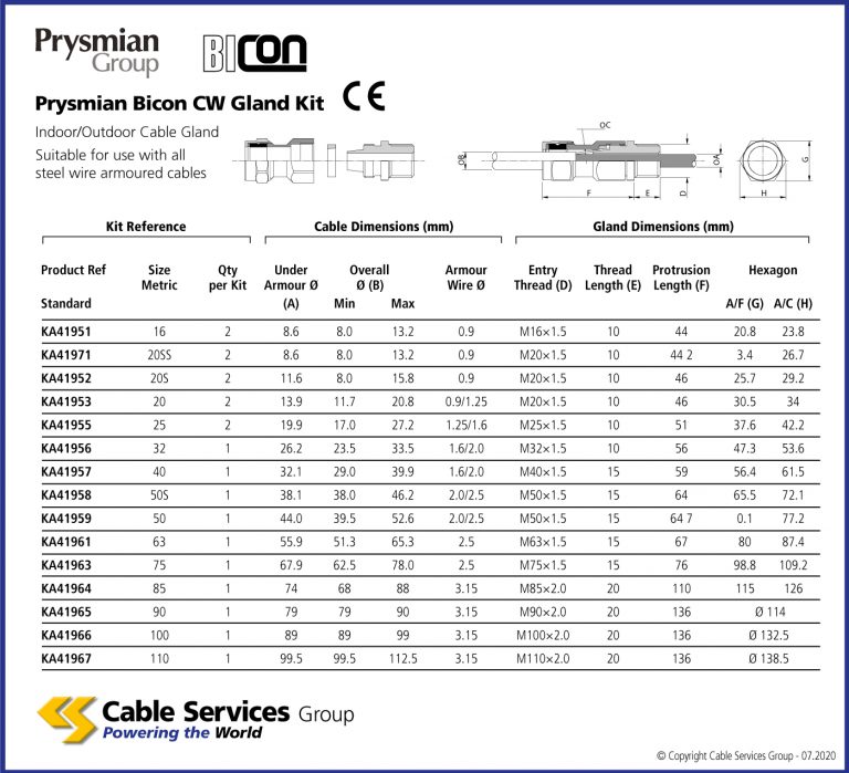 Prysmian Bicon CW Gland Kit Cable Services