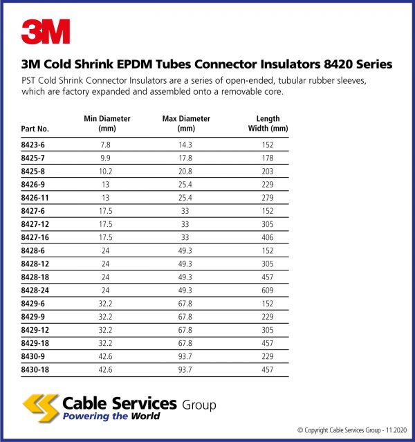 3M™ Cold Shrink Connector Insulators 8420 and 8430 Series | 3M India