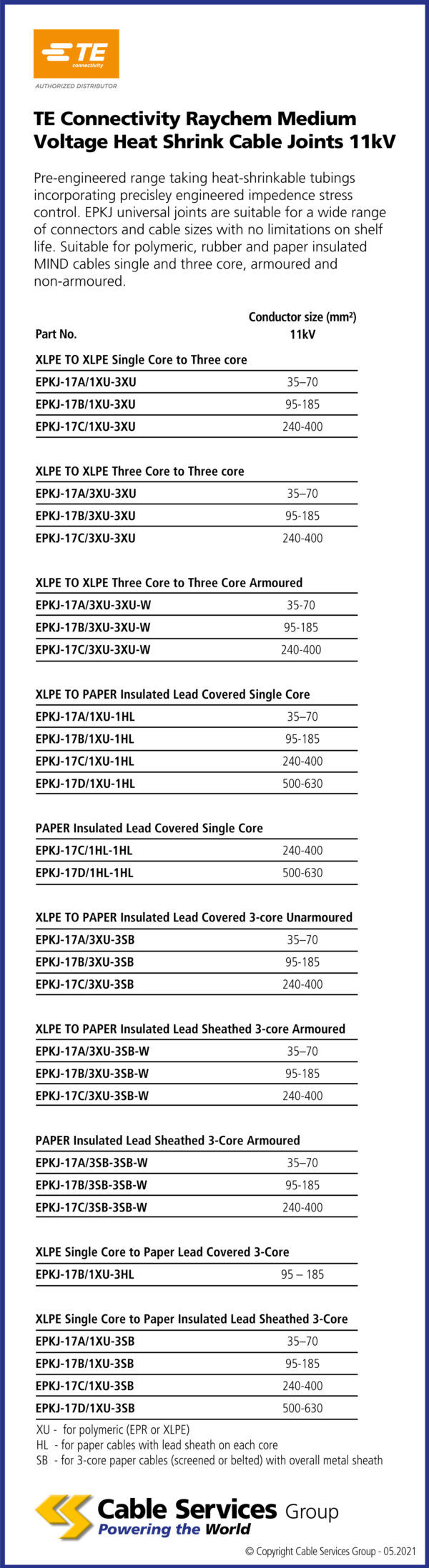 TE Connectivity Raychem Medium Voltage Heat Shrink Cable Joints 11kV