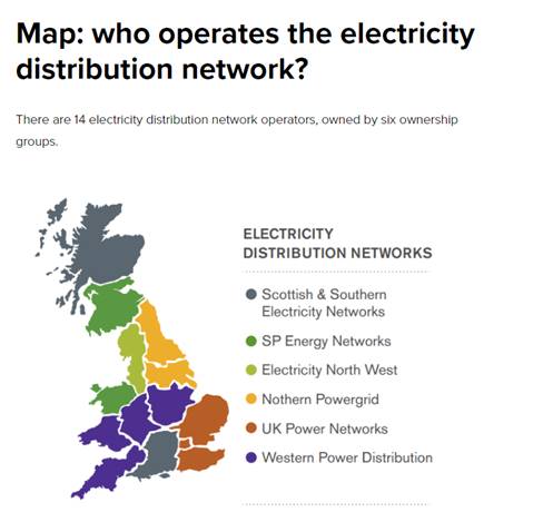 Cable Services