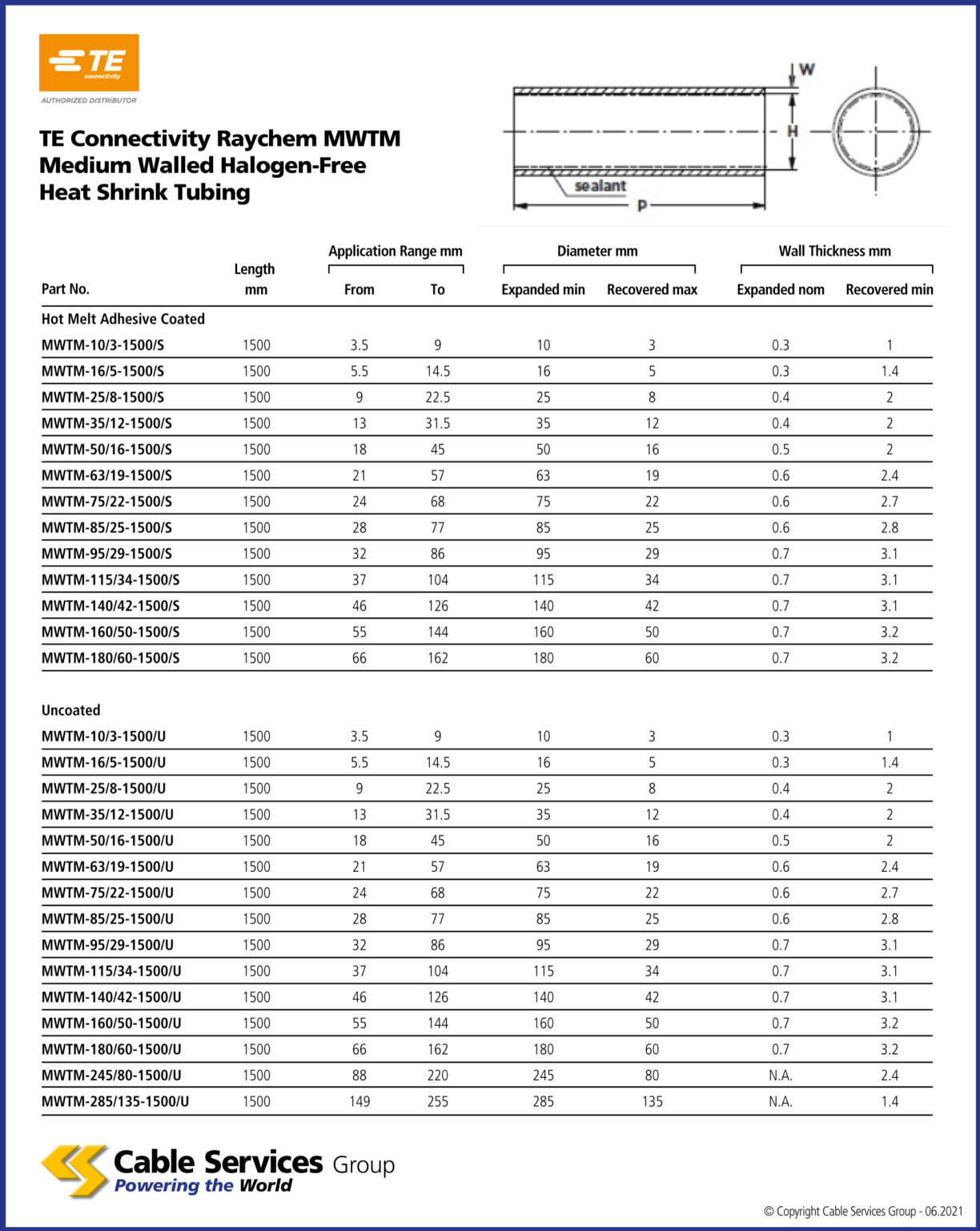 TE Connectivity Raychem Low Voltage Cable Accessories