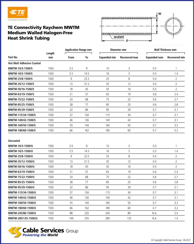 TE Connectivity Raychem Low Voltage Cable Accessories