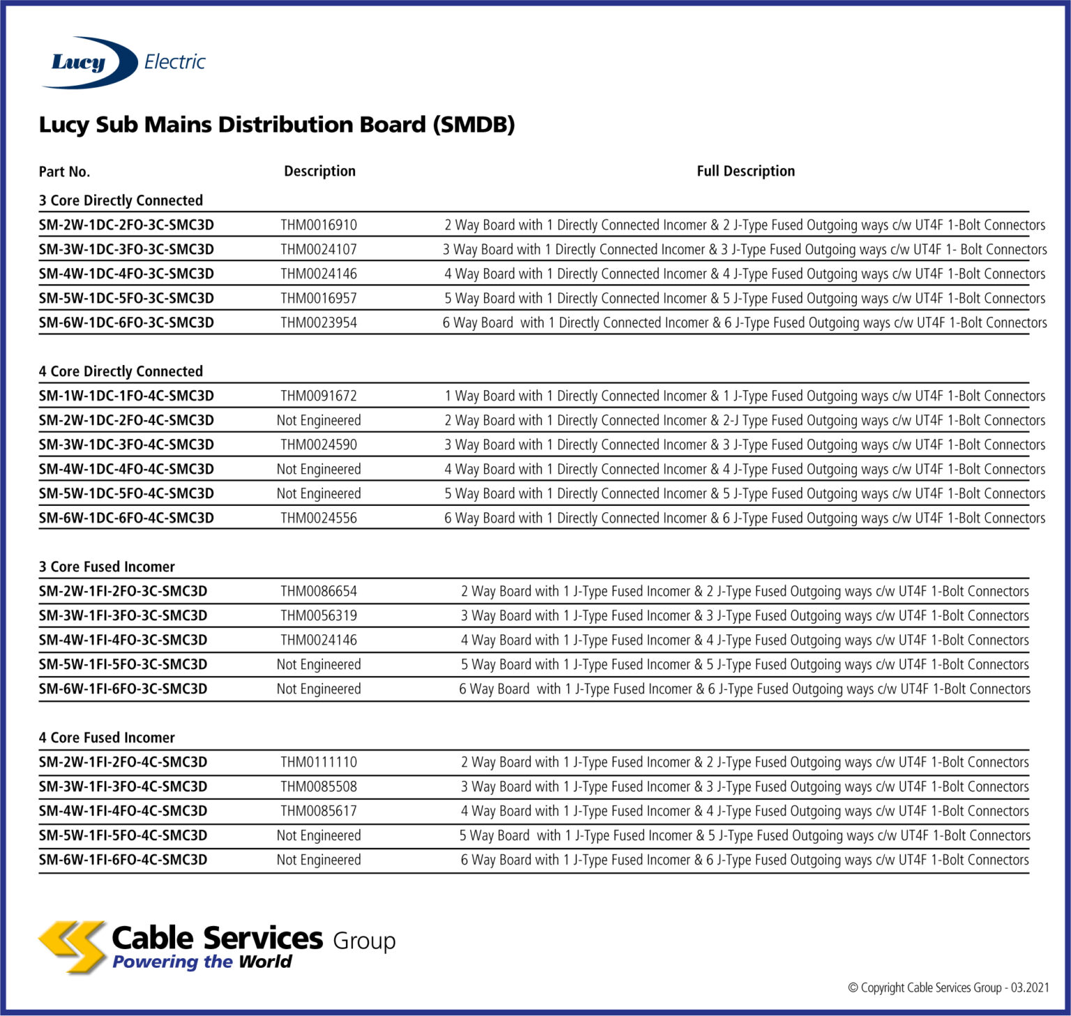 Sub Mains Distribution Boards Indoor Surface Mounting