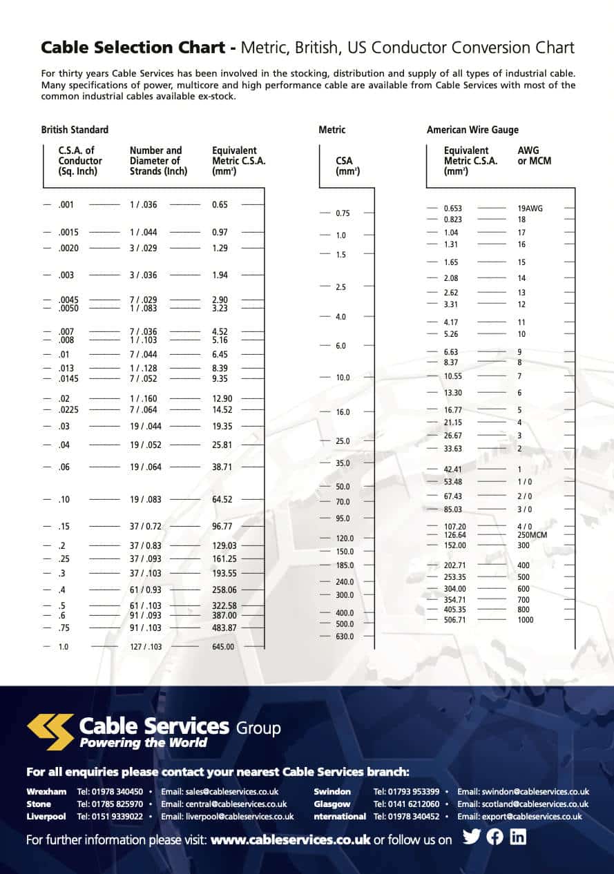 Cable Selection Chart