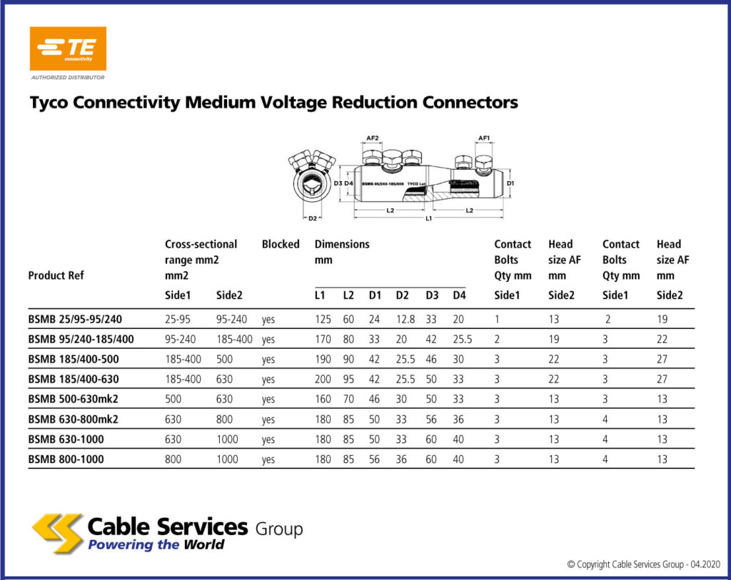 TE Connectivity Medium Voltage Reduction Connectors Cable Services