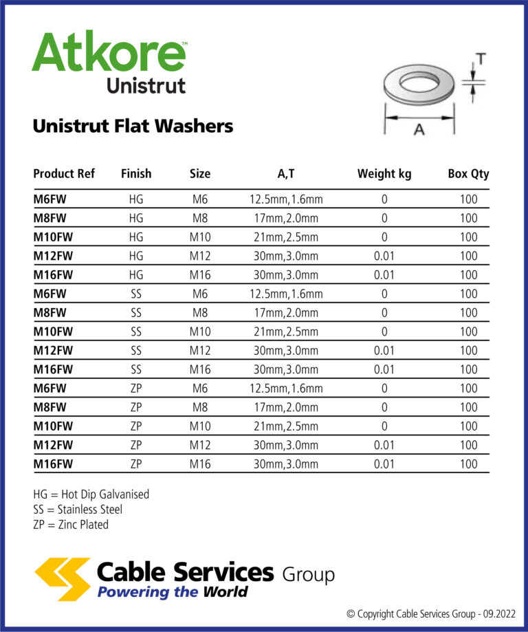 Unistrut Flat Washers Cable Services