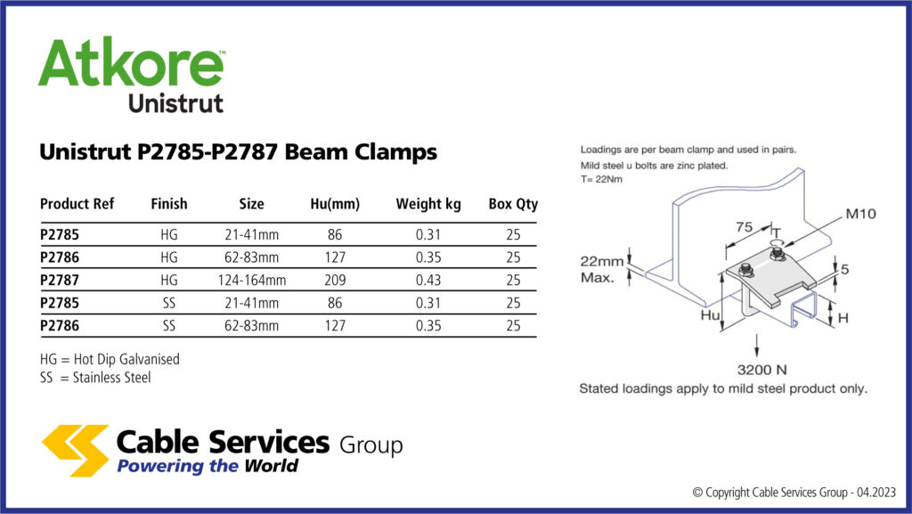 Unistrut P2785P2787 Beam Clamps Cable Services