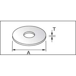 Unistrut Penny Washers