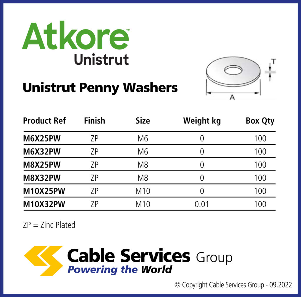 Unistrut Penny Washers Cable Services