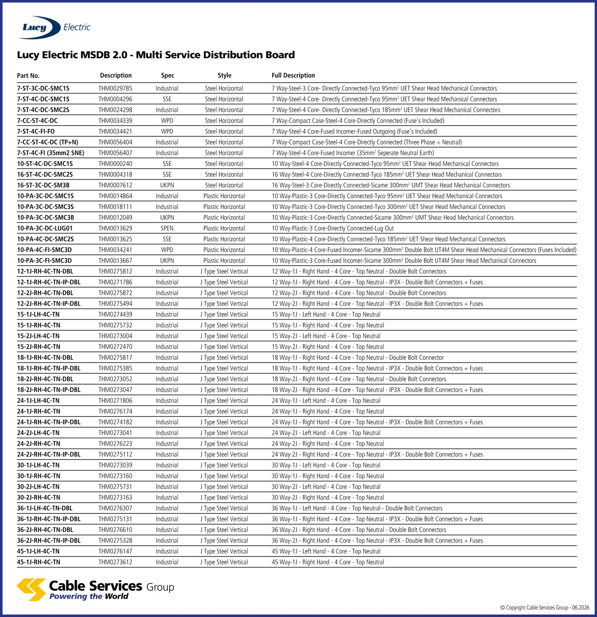 Multi Service Distribution Board (MSDB 2.0) - Cable Services