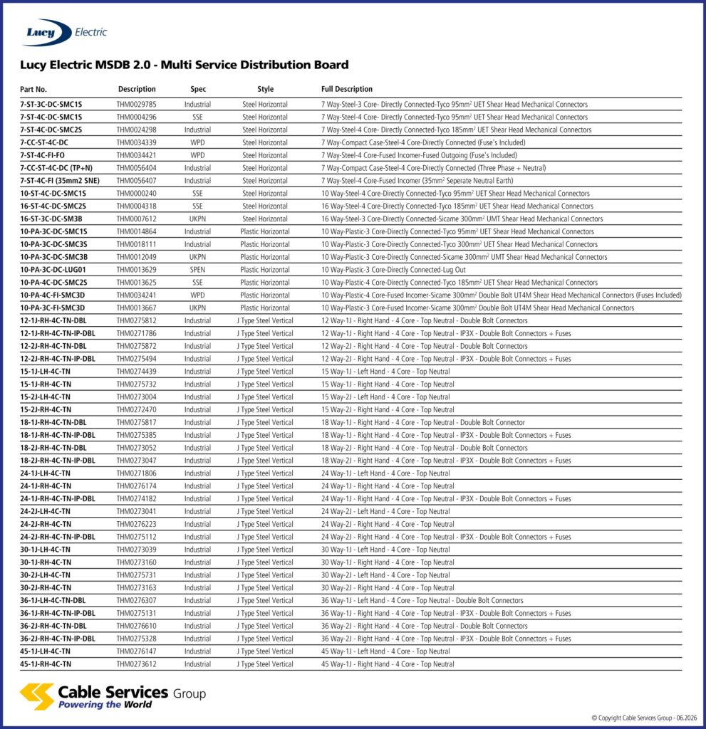 Multi Service Distribution Board (MSDB 2.0) - Cable Services